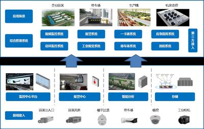 睿通智联 引领智慧城市与企业管理数字化转型