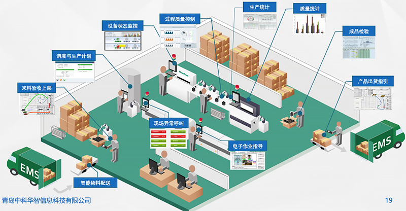 MES装备制造业解决方案 驱动企业管理转型升级