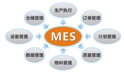 工厂生产管理软件的数据处理服务功能介绍