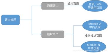 SaaS HRM 2 数据库设计与前后端架构规划