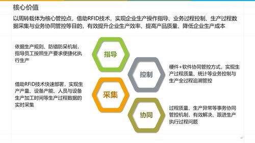智能制造新引擎 深度解读数字化智能工厂MES规划建设方案与数据处理服务
