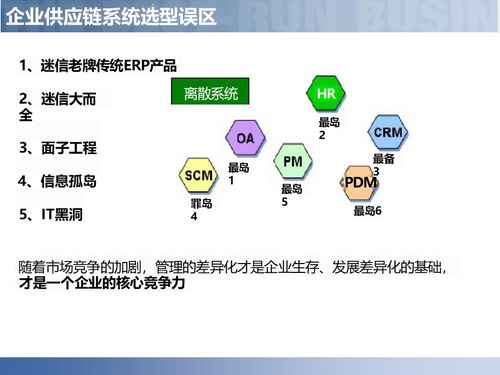 供应链数字化 智慧工厂智能制造供应链解决方案深度解读