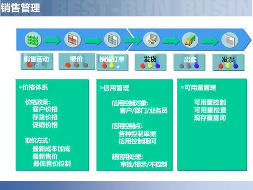 供应链数字化 解读智慧工厂智能制造如何重塑企业管理