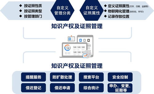 企业如何打造证照管理系统 会博通携上海肯特打造标杆案例